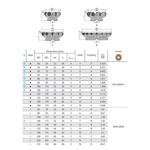 Face Mill FMD02 67° PNEG Dimensions